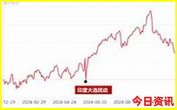 长春有什么好玩的景点推荐